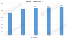 端侧AI设备财产履历深刻的生态沉构